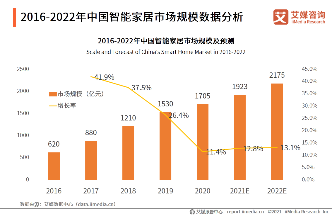 中国家居行业报告：疫情驱动家具出海，精装房趋势打开2B市场