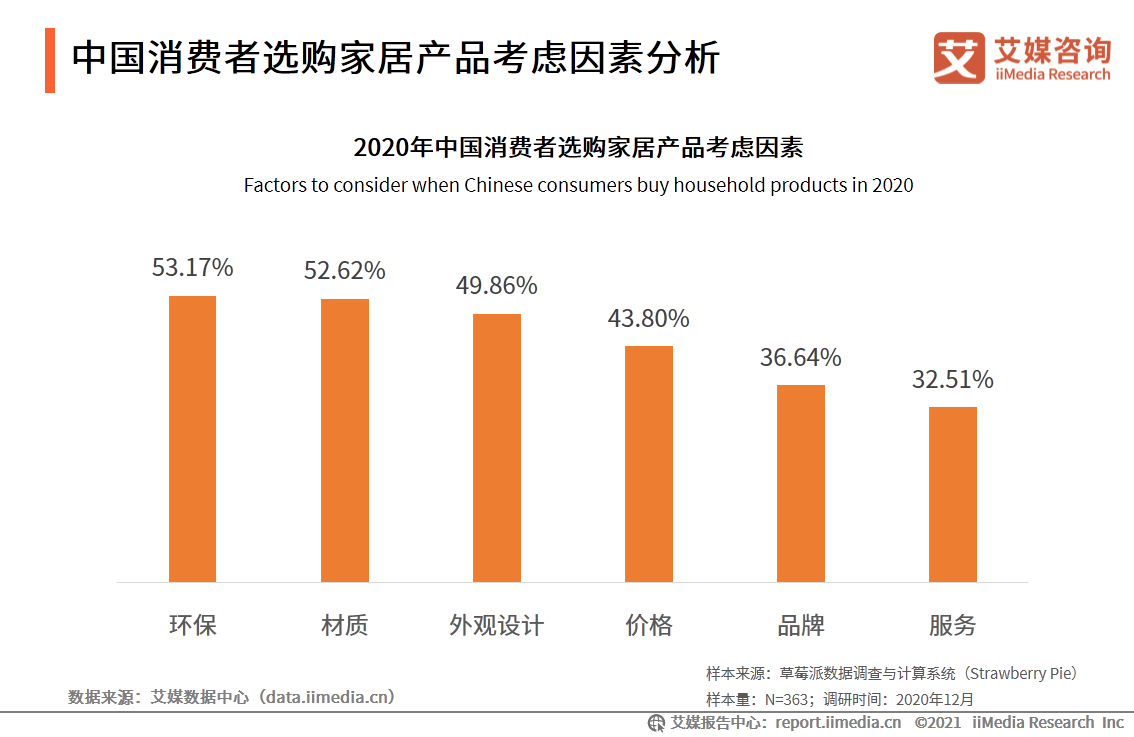 中国家居行业报告：疫情驱动家具出海，精装房趋势打开2B市场