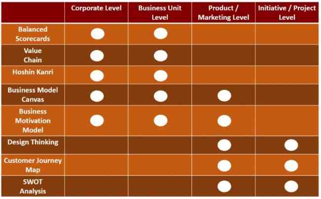 八种常见的业务设计和架构模型