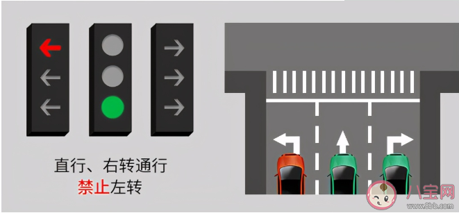 新国标红绿灯标准有什么变化 新国标红绿灯的通行规则图解