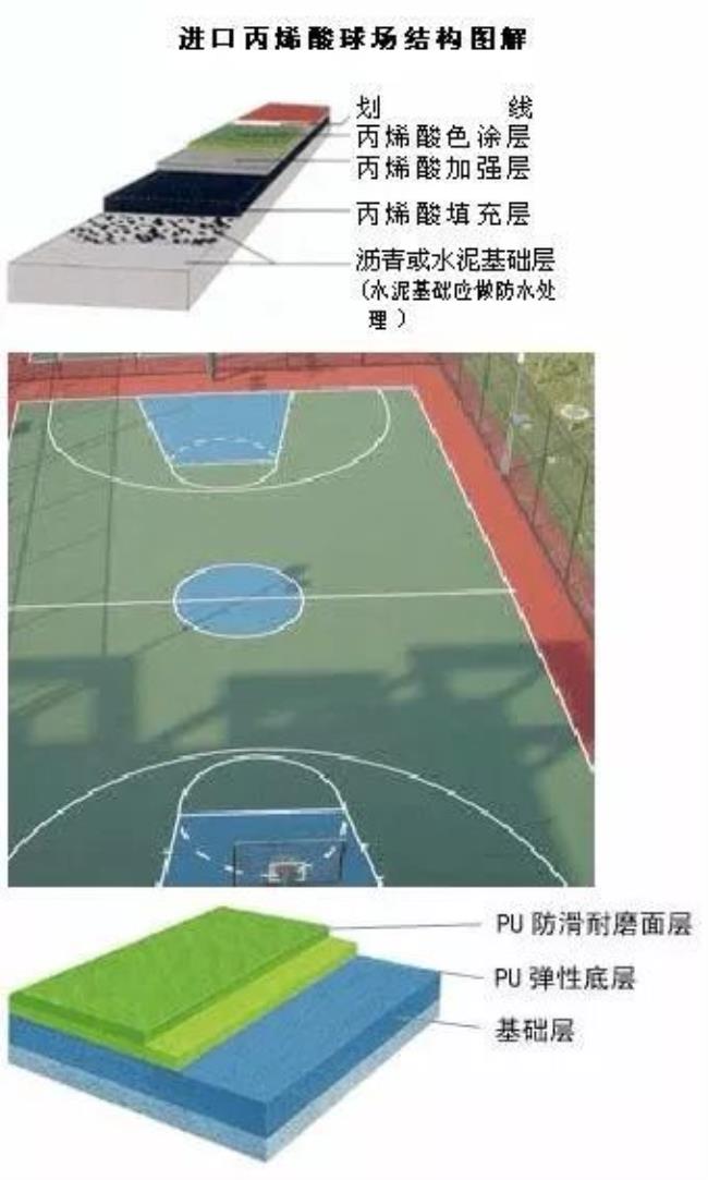标准篮球场（标准篮球场建设标准）